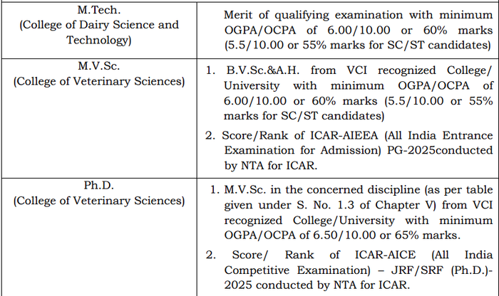 LUVAS PG ELIGIBILITY