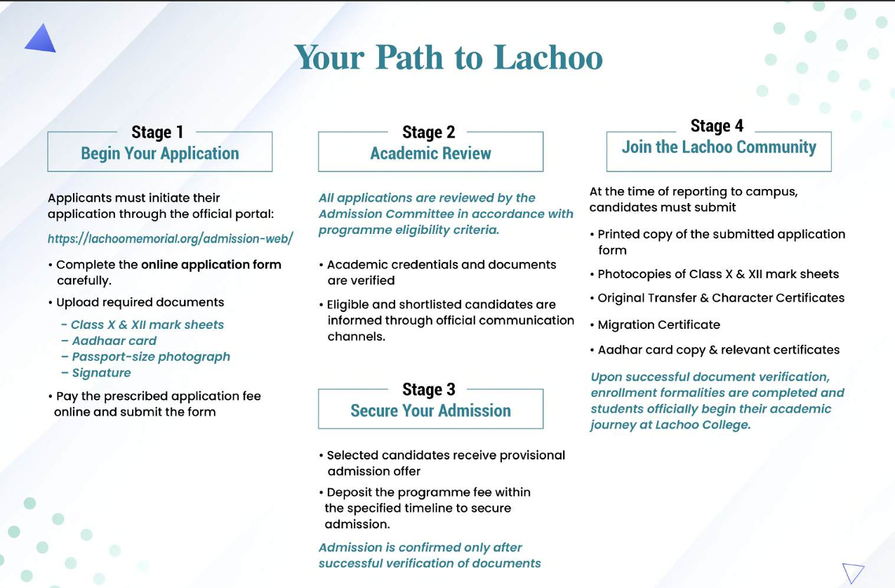 Lachoo Jodhpur Admission Process 2026