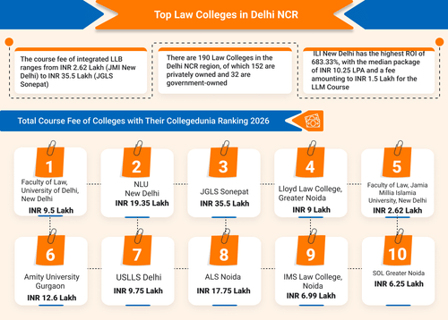 Law Colleges in Delhi 2026