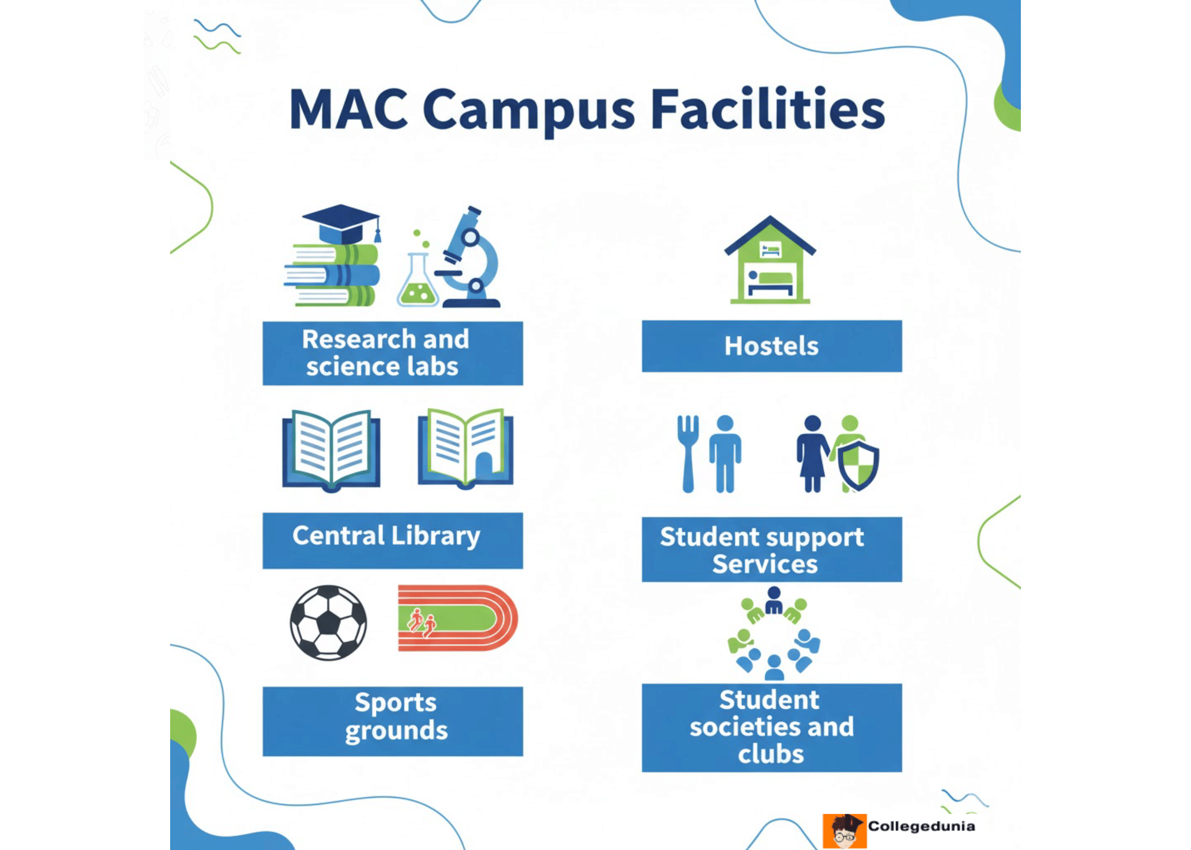 MAC Campus facilities