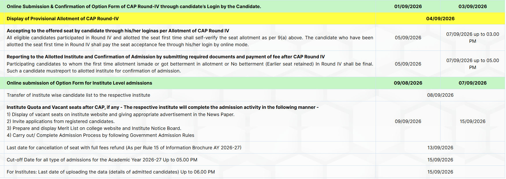 MHT CET MTech Round 4 Option Form