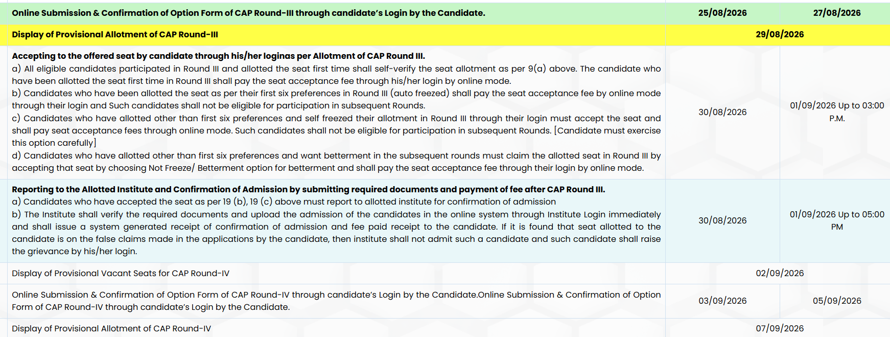 MAH BCA CET 2026 CAP Round 3 Key Dates