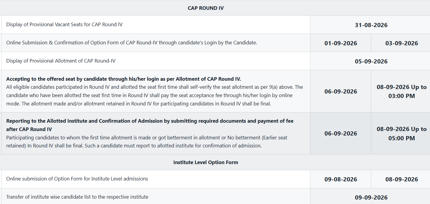 MAH BBA CET CAP 2026 Round 4 Important Dates