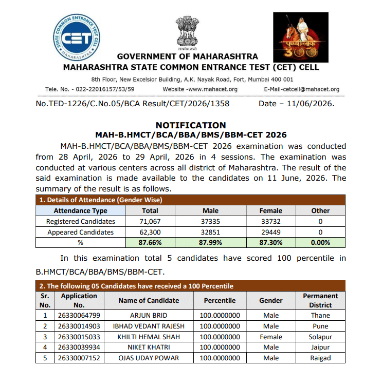 MAH CET 2026 Stats