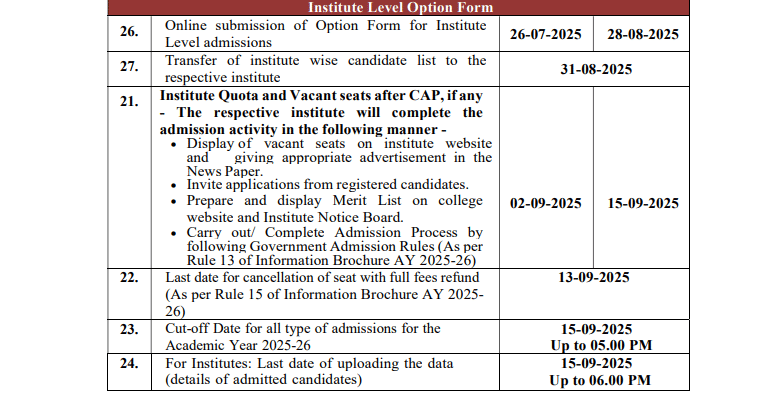 MAH CET M Tech Counselling 2025