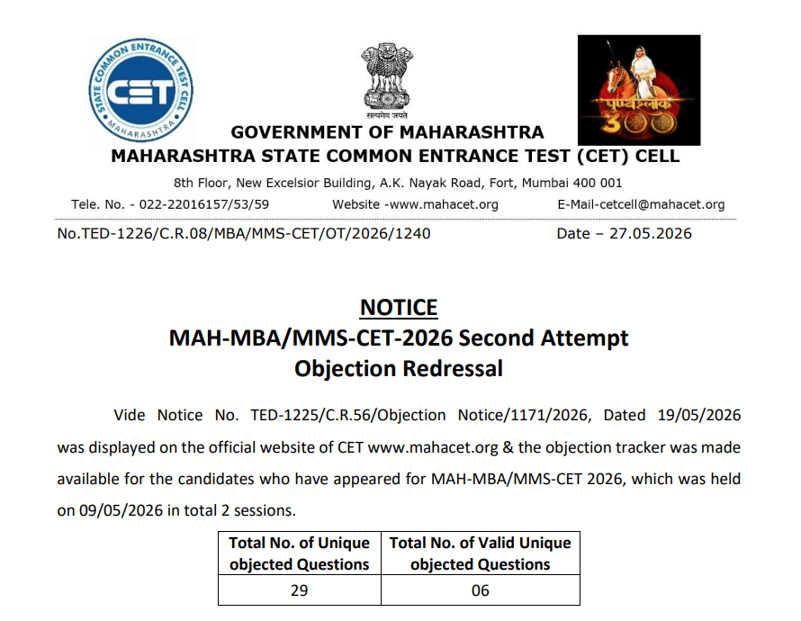 MAH MBA CET 2026 Second Attempt Final Answer Key Out; 6 Objections Accepted