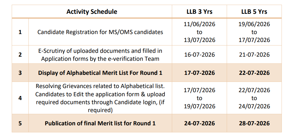 MAH 5-Year LLB CAP 2026