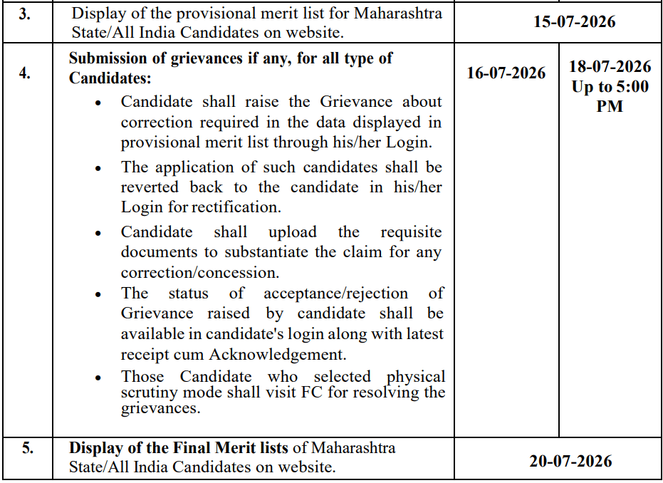 MAH MBA MMS CAP 2026-27 Registration