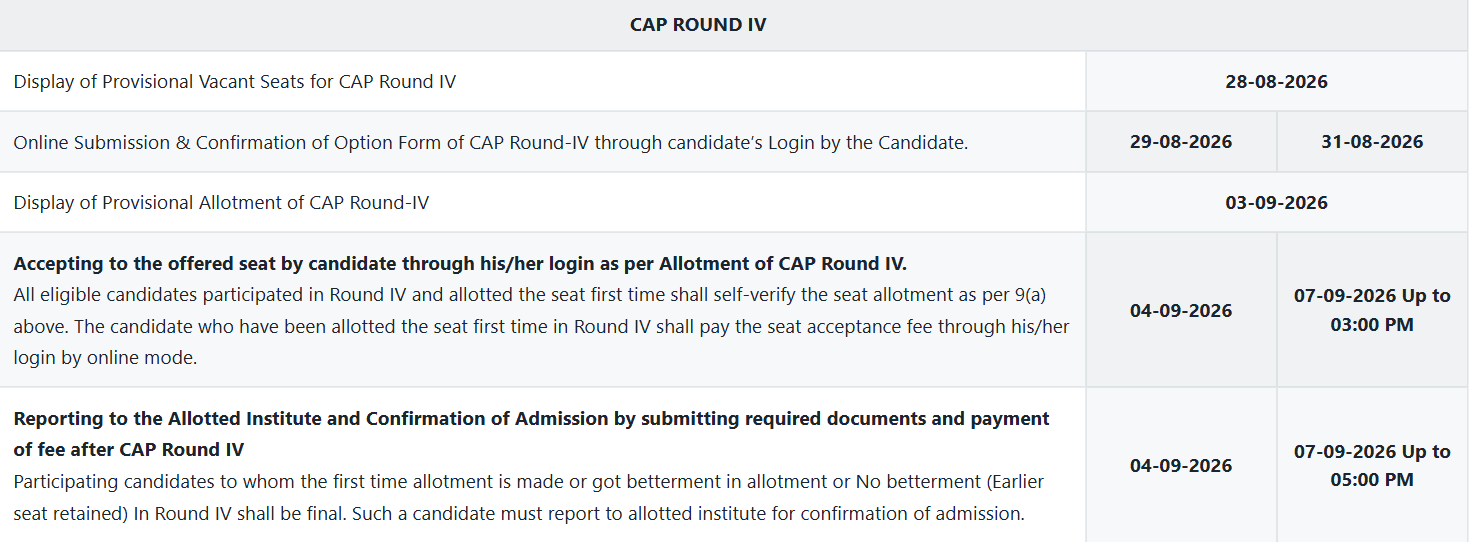 MAH MBA CET CAP 2026 Round 4 Important Dates