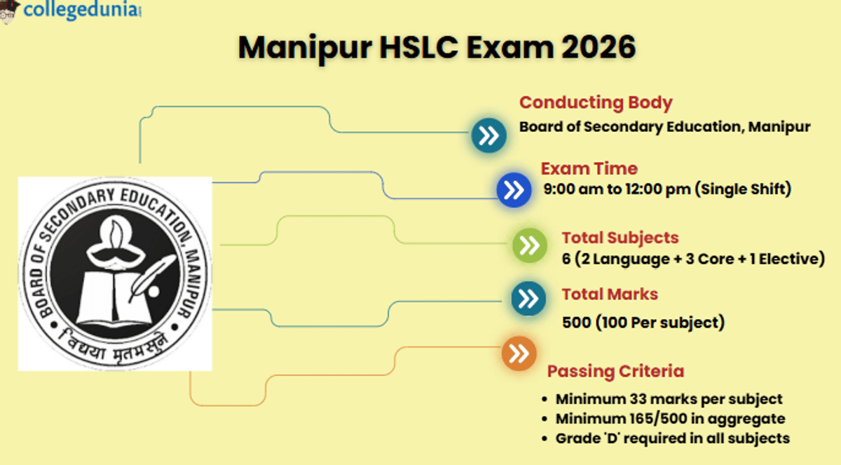 MANIPUR HSLC 2026