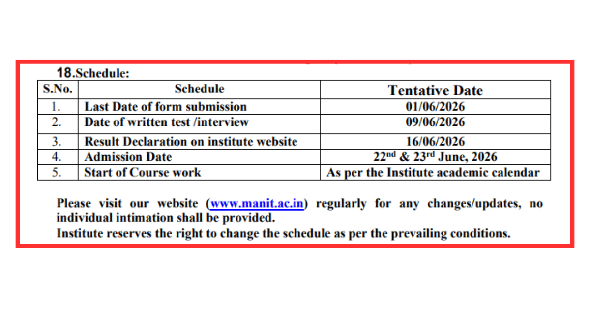 MANIT Bhopal PG Admissions 2026