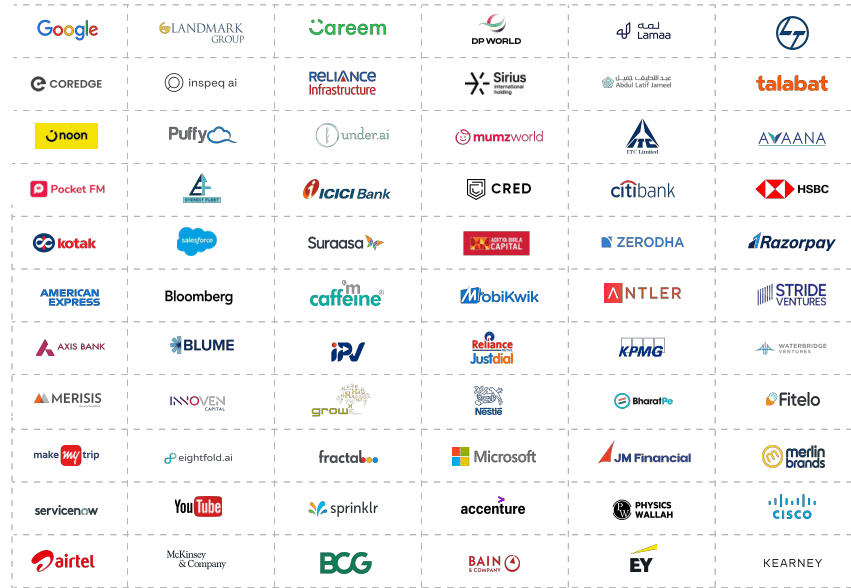 Masters Union Placement 2025