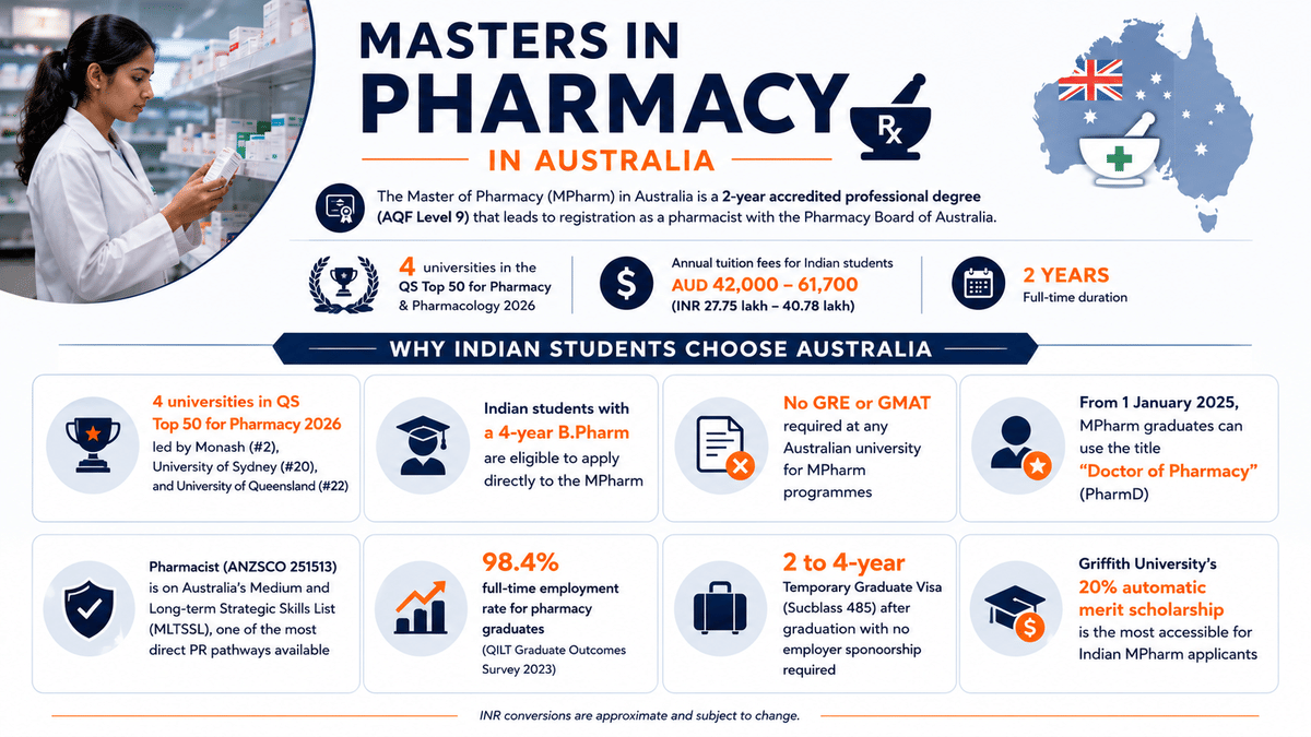 Infographic titled 