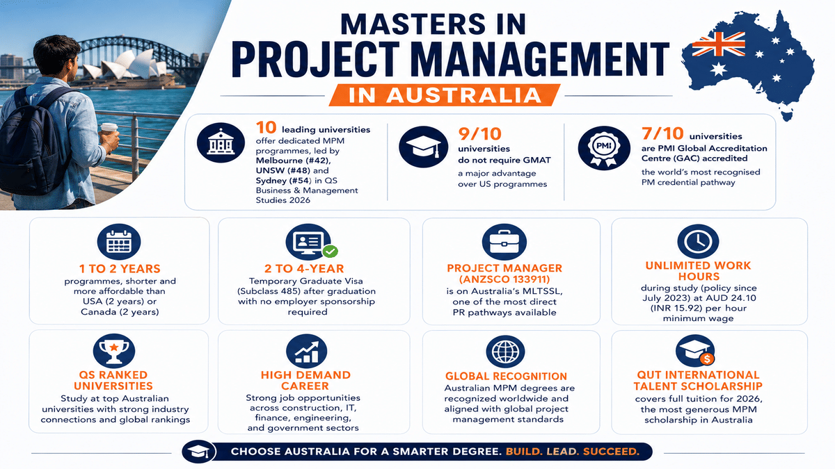 Infographic titled 