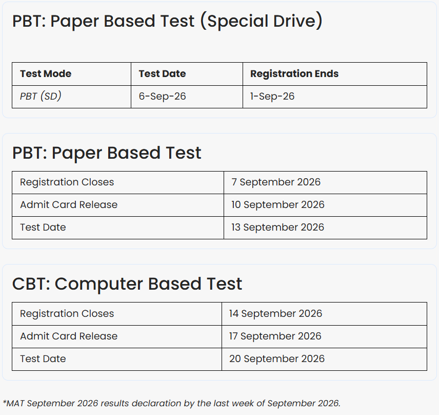 MAT September 2026 Key Details