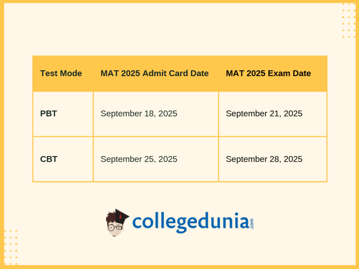 MAT Admit Card 2026