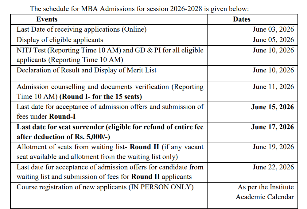 NIT Jalandhar MBA Self-Sponsored Admission 2026 Begins