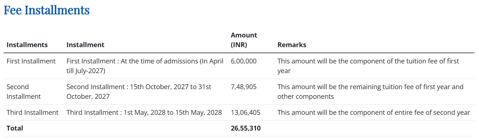 MBA fees installment- MDI Gurgaon