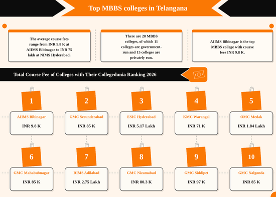 mbbs colleges in telangana