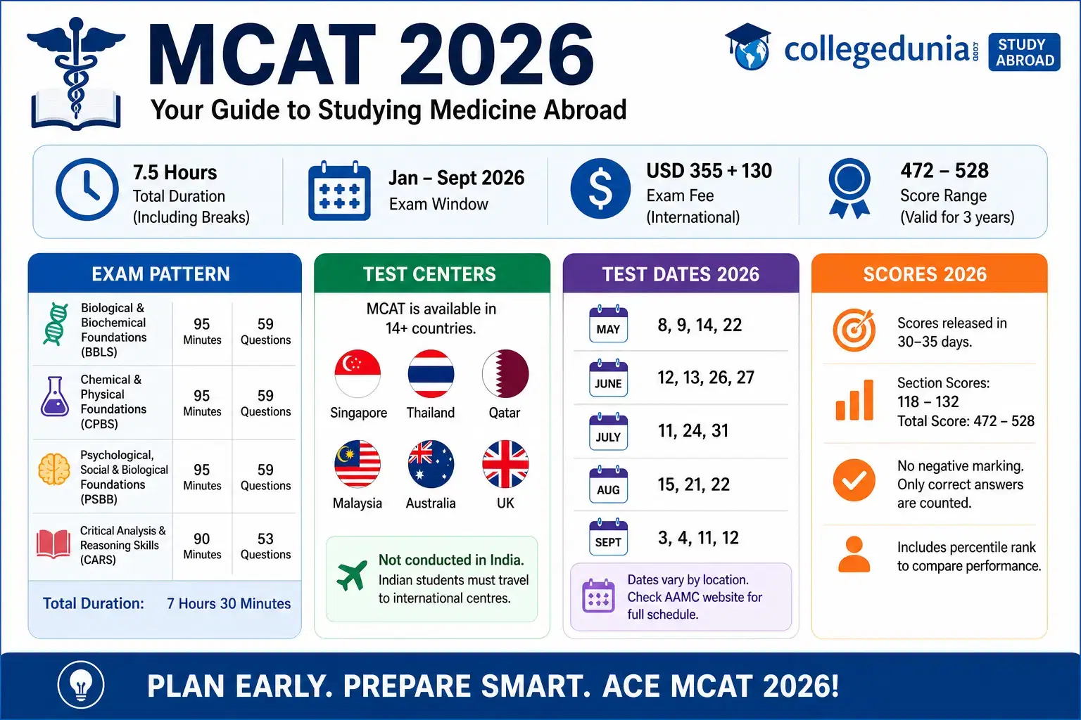 MCAT Exam Guide 2026