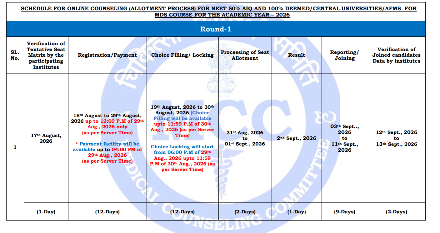 NEET MDS 2026 Round 1 Revised Schedule