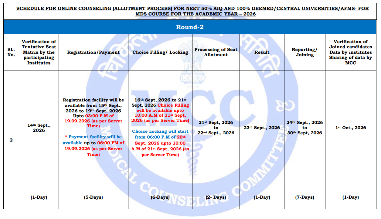 NEET MDS 2026 Round 2 Important Dates