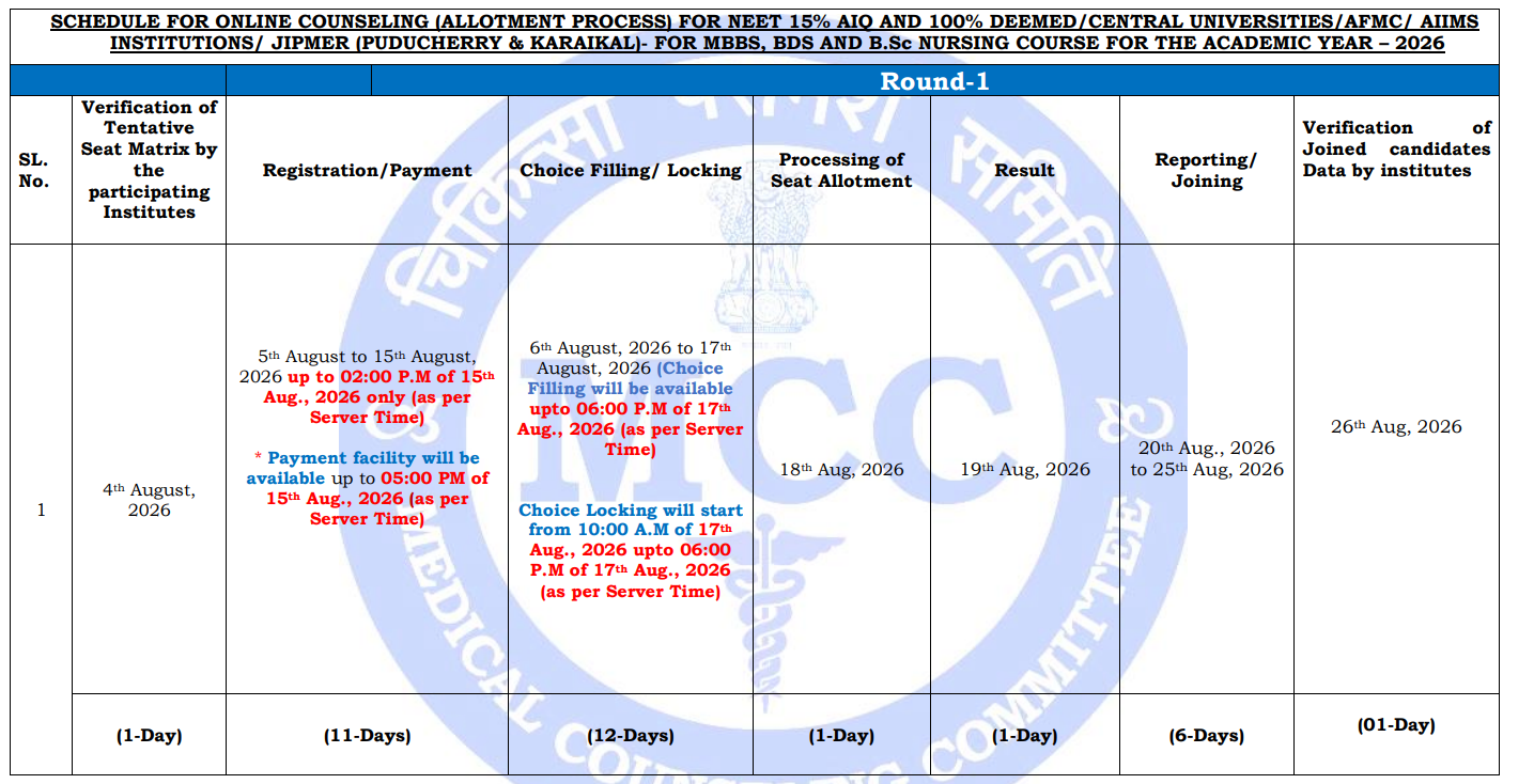 MCC NEET UG 2026 Counselling