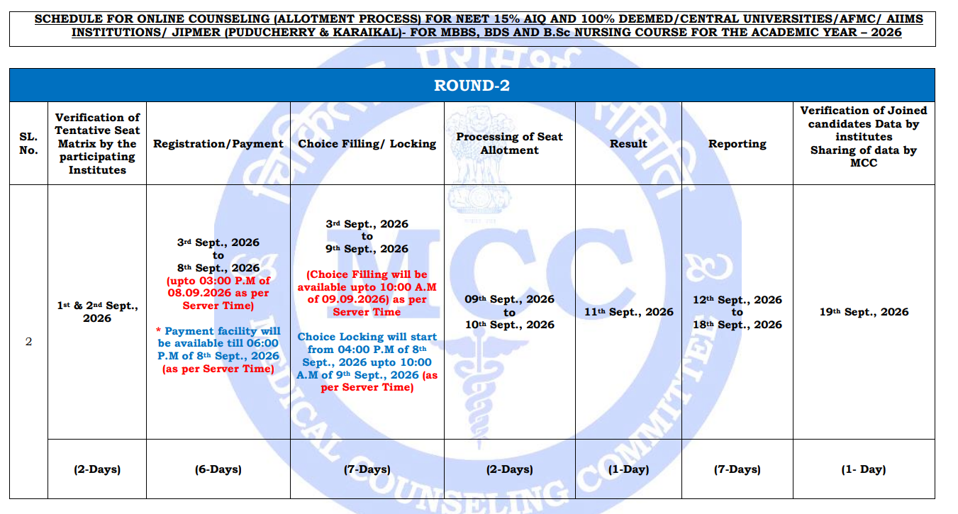 NEET UG 2026 Round 3 Important Dates