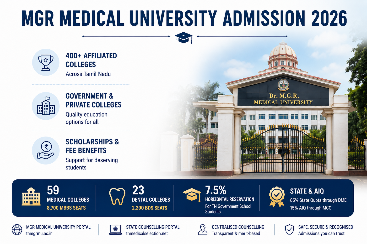MGR Medical University Admission 2026