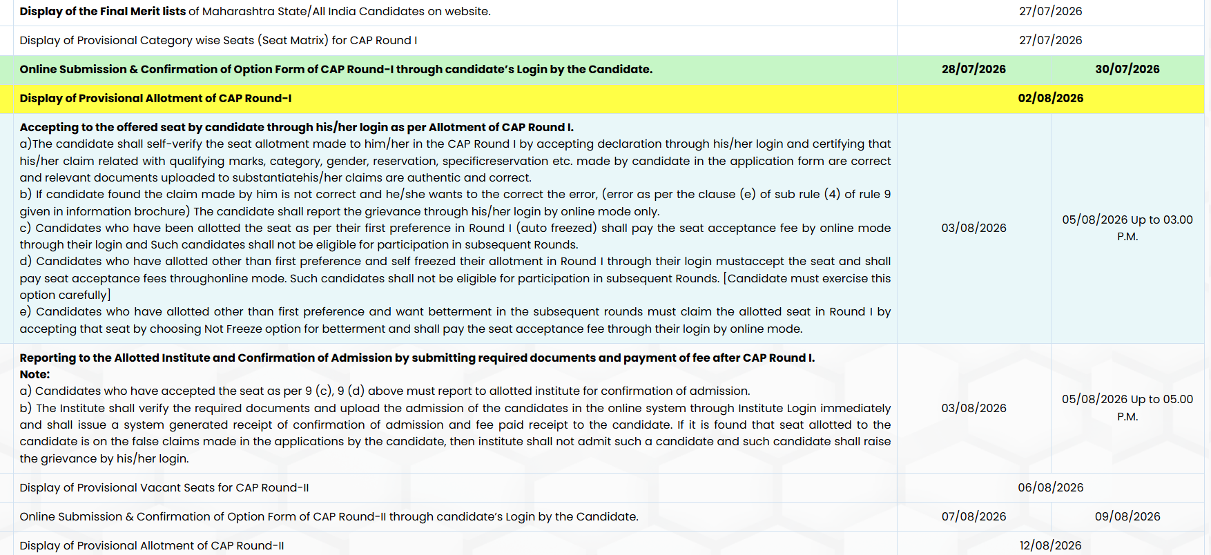 MHT CET 2026 CAP Round 1 Important Dates