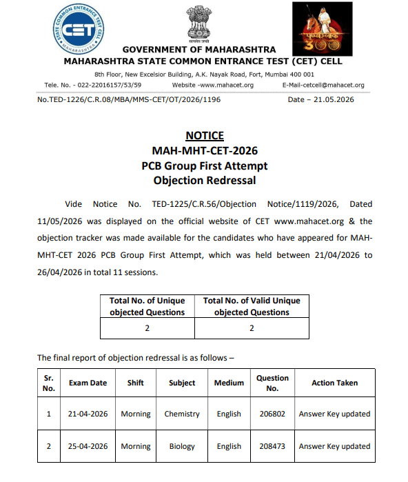 MHT CET 2026 PCB Final Answer Key Out