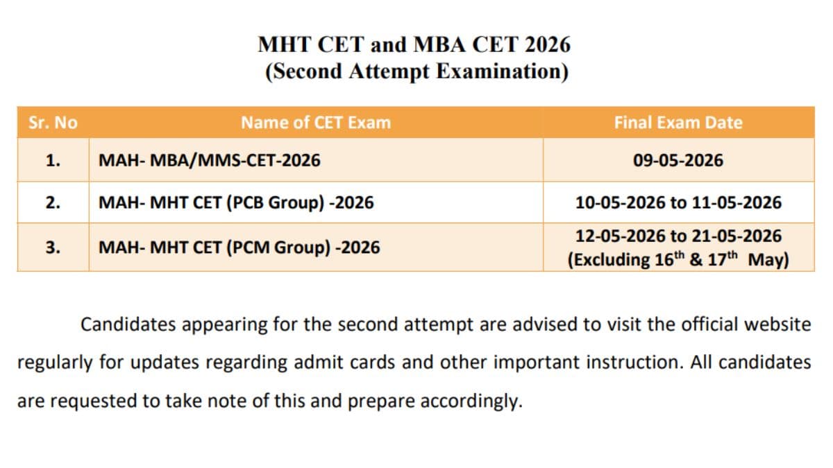 MAH MBA CET 2026
