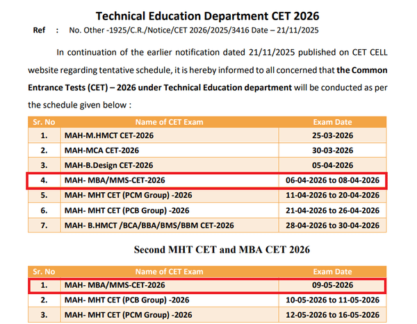MAH MBA CET Exam Dates