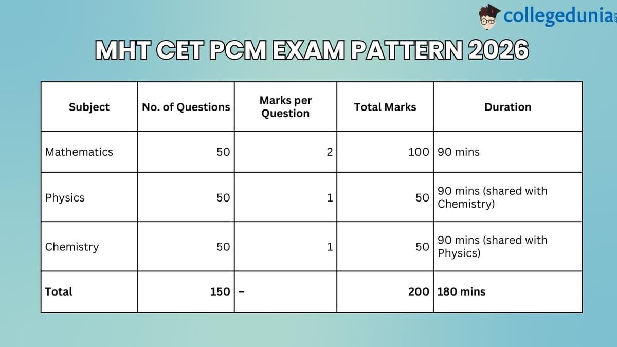 MHT CET PCM Pattern
