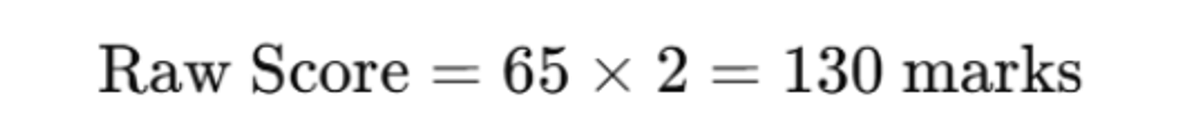 MHT CET Raw Score Calculation