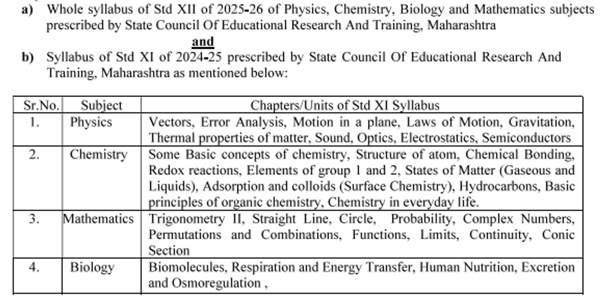MHT CET Syllabus 2026
