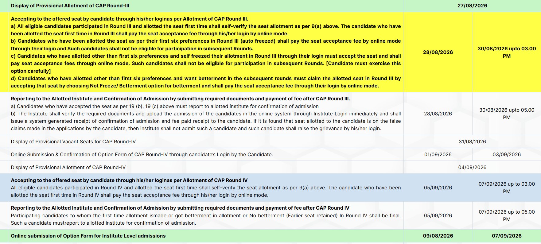 MHT CET MTech CAP 2026 Round 3 Key Dates