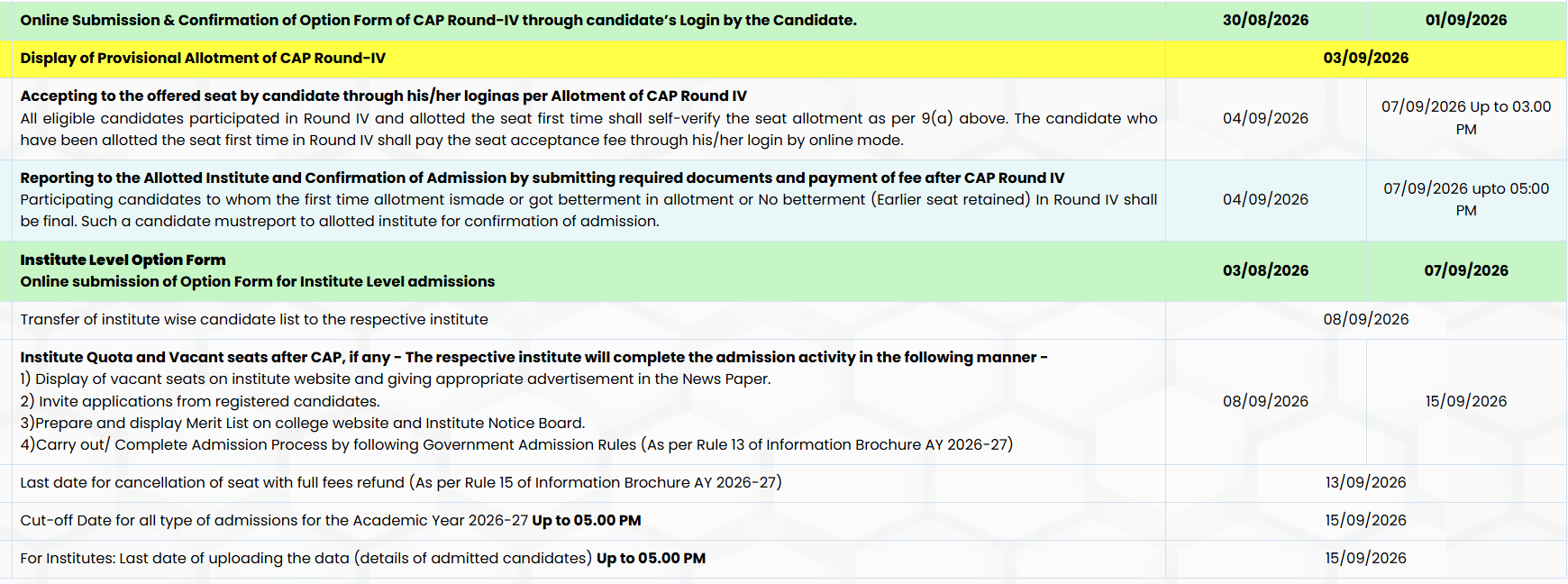 MHT CET CAP 2026 Round 4 Important Dates