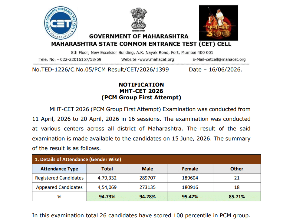 MHT CET 2026 PCM