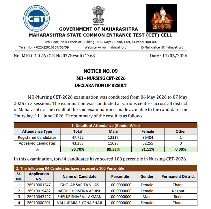 MH Nursing CET 2026 Scorecard