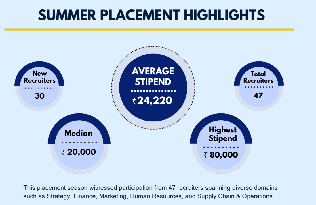 MDI Murshidabad Summer Internship Report 2025-27
