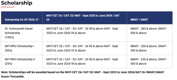 MITWPU MBA SCHOLARSHIP2026