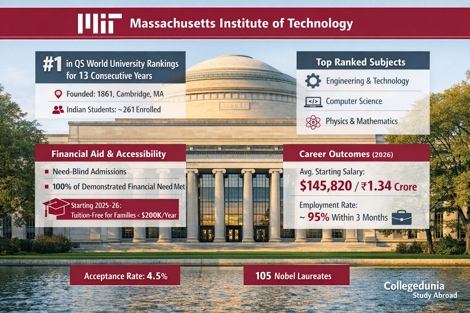Massachusetts Institute of Technology (MIT)
