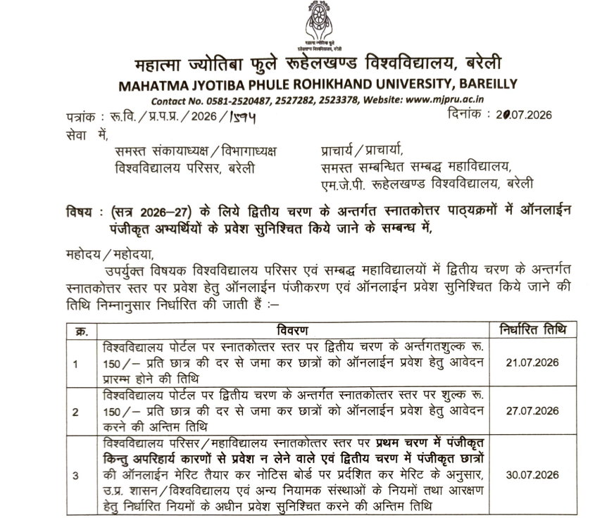 MJPRU PG Admission 2026&ndash;27