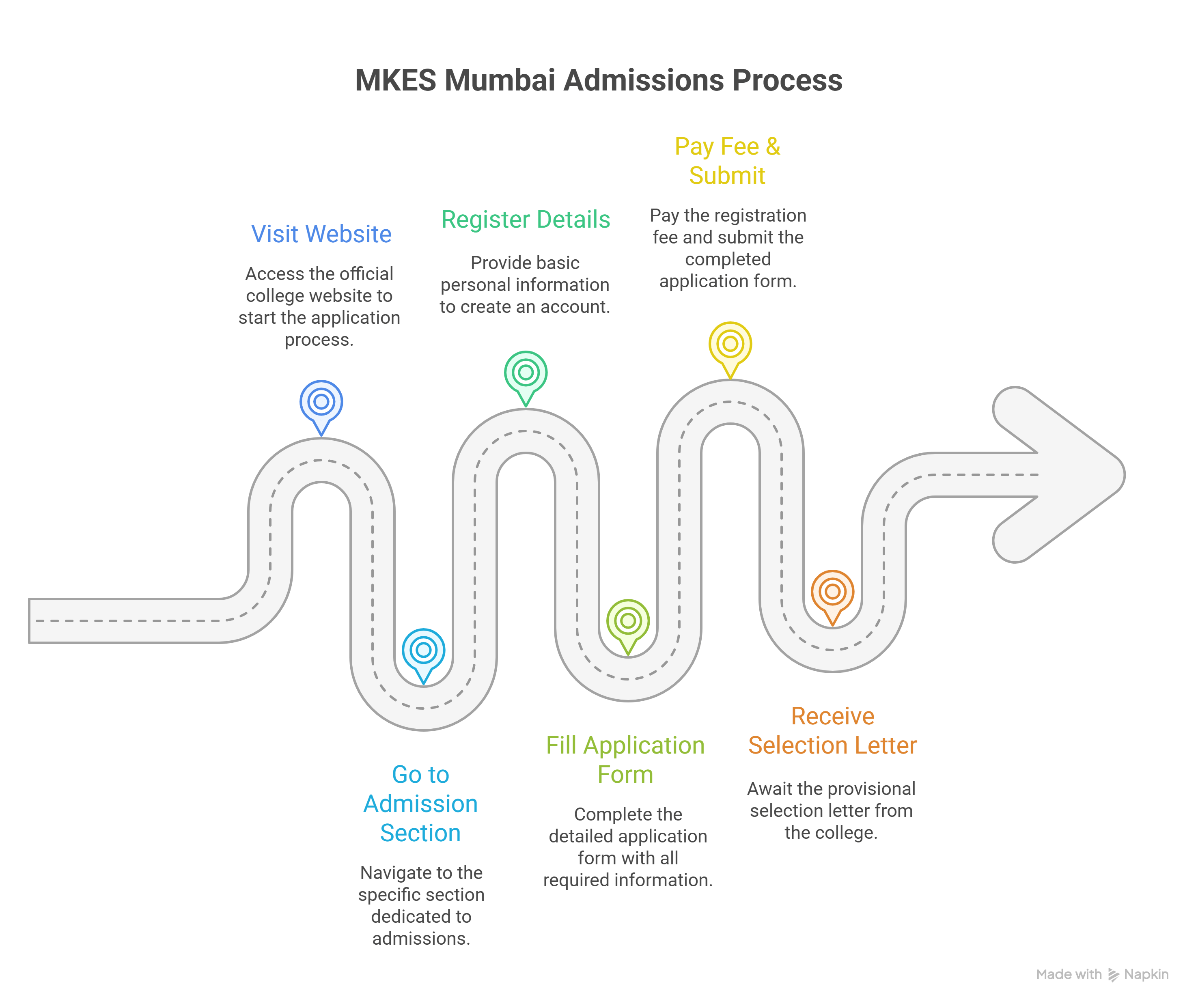 mkes mumbai admissions