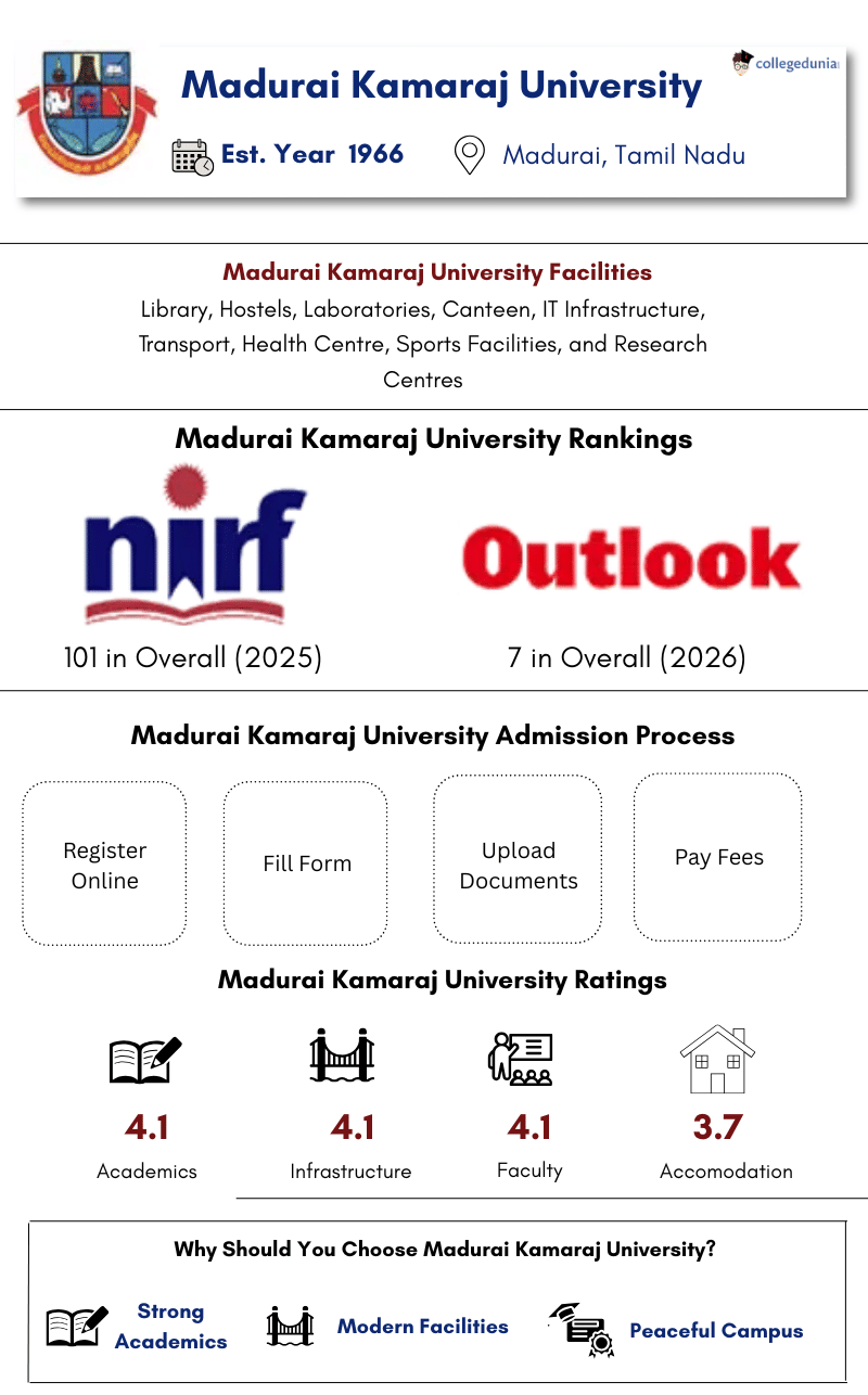 Madurai Kamaraj University Highlights