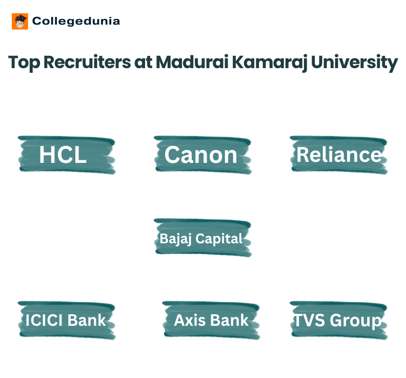 Madurai Kamaraj University Top Recruiters