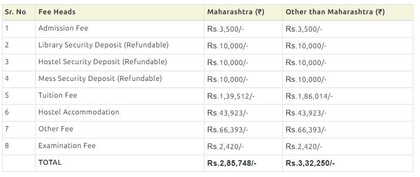 MNLU AUranagabad BALLB Fees