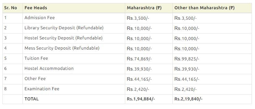 MNLU Auranagabad LLM Fees 
