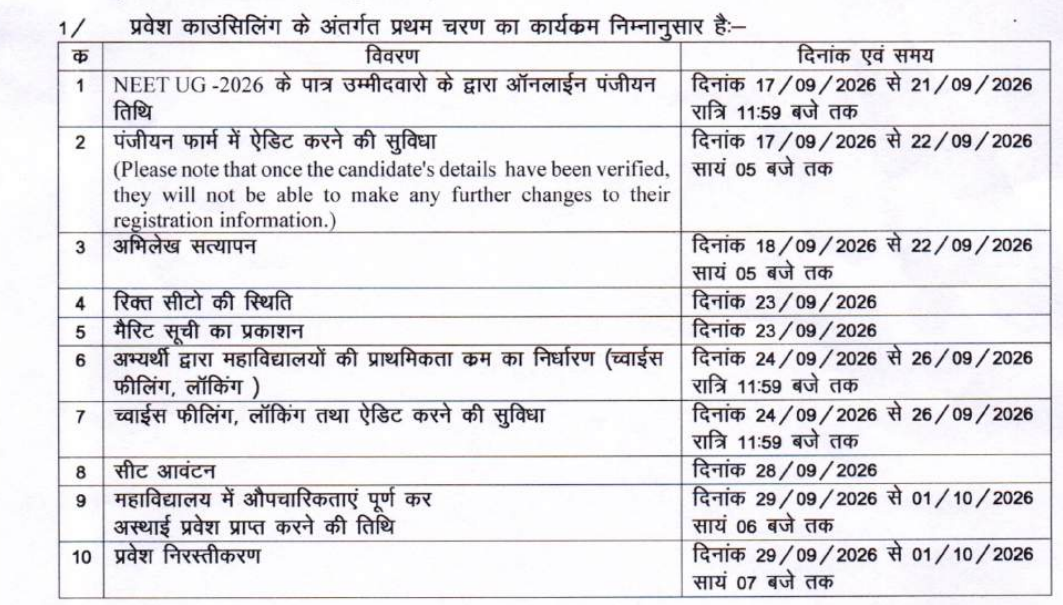 MP AYUSH UG 2026 Round 1 Counselling Important